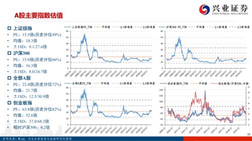 【興證策略|風格與估值】把握確定性復蘇，關注工業品價格上漲——興證策略風格與估值系列146
