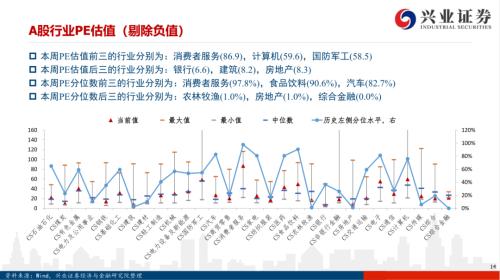 【興證策略|風格與估值】把握確定性復蘇，關注工業品價格上漲——興證策略風格與估值系列146