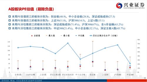 【興證策略|風格與估值】把握確定性復蘇，關注工業品價格上漲——興證策略風格與估值系列146