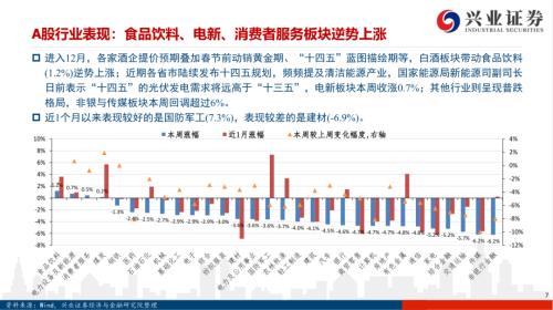 【興證策略|風格與估值】把握確定性復蘇，關注工業品價格上漲——興證策略風格與估值系列146