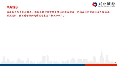 【興證策略|風格與估值】把握確定性復蘇，關注工業品價格上漲——興證策略風格與估值系列146