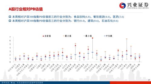 【興證策略|風格與估值】把握確定性復蘇，關注工業品價格上漲——興證策略風格與估值系列146