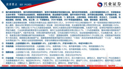 【興證策略|風格與估值】把握確定性復蘇，關注工業品價格上漲——興證策略風格與估值系列146