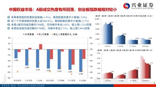 【興證策略|風格與估值】把握確定性復蘇，關注工業品價格上漲——興證策略風格與估值系列146