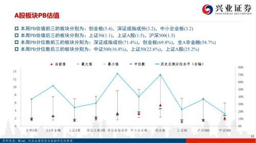 【興證策略|風格與估值】把握確定性復蘇，關注工業品價格上漲——興證策略風格與估值系列146