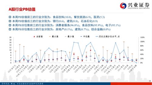 【興證策略|風格與估值】把握確定性復蘇，關注工業品價格上漲——興證策略風格與估值系列146