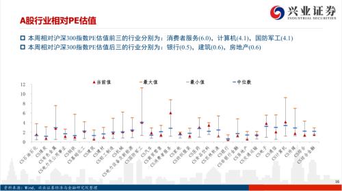 【興證策略|風格與估值】把握確定性復蘇，關注工業品價格上漲——興證策略風格與估值系列146