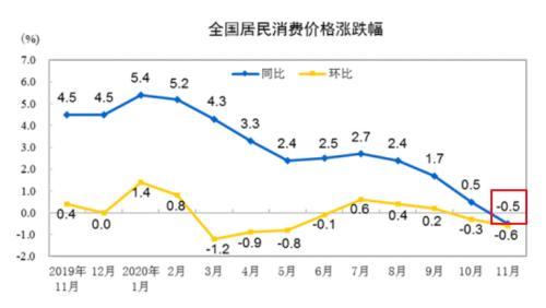 生豬期貨要來了，豬肉價格能回落？