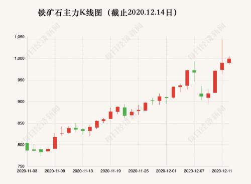 鐵礦石一個月漲幅近30%，中鋼協(xié)“詢問”澳大利亞巨頭，7家中國企業(yè)也怒了