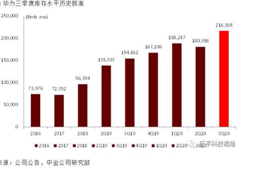 有錢都買不到芯片！有人在操縱產(chǎn)業(yè)鏈？