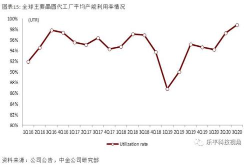 有錢都買不到芯片！有人在操縱產(chǎn)業(yè)鏈？