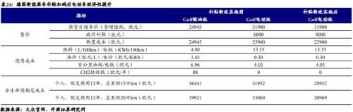 政策持續(xù)加碼新能源車(chē)下鄉(xiāng)與二手車(chē)出口，汽車(chē)產(chǎn)業(yè)鏈機(jī)會(huì)知多少？