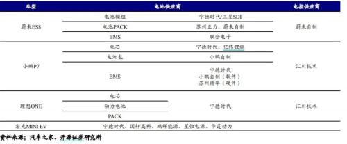 政策持續(xù)加碼新能源車(chē)下鄉(xiāng)與二手車(chē)出口，汽車(chē)產(chǎn)業(yè)鏈機(jī)會(huì)知多少？