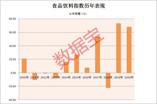 剛剛！A股最強板塊刷新歷史紀錄，10年翻3倍，信仰不滅，股價還要漲？
