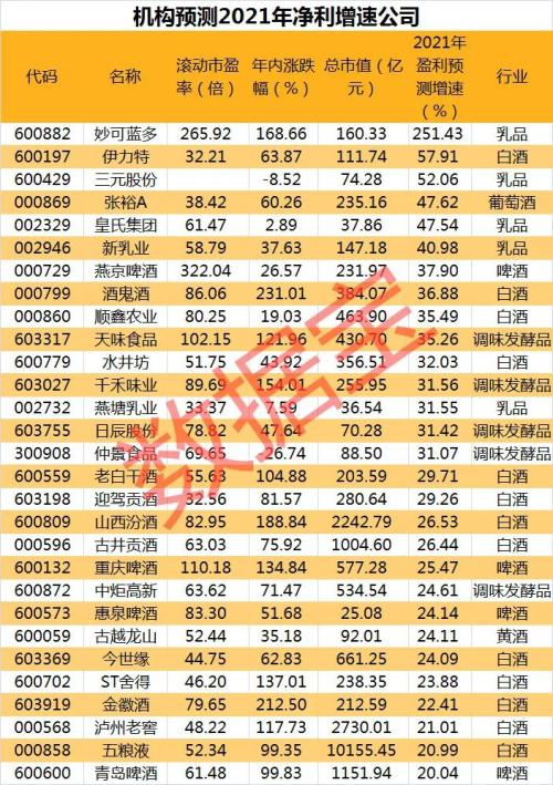 剛剛！A股最強板塊刷新歷史紀錄，10年翻3倍，信仰不滅，股價還要漲？