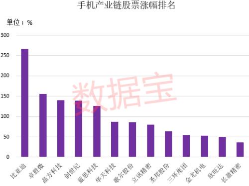 瞬間搶光！華為Mate40預售
