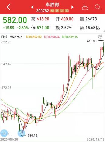 瞬間搶光！華為Mate40預售