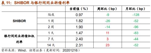 【招商策略】行業(yè)景氣觀察1216——資源品價(jià)格延續(xù)漲勢(shì)，全社會(huì)用電量同比增幅擴(kuò)大