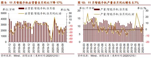 【招商策略】行業(yè)景氣觀察1216——資源品價(jià)格延續(xù)漲勢(shì)，全社會(huì)用電量同比增幅擴(kuò)大