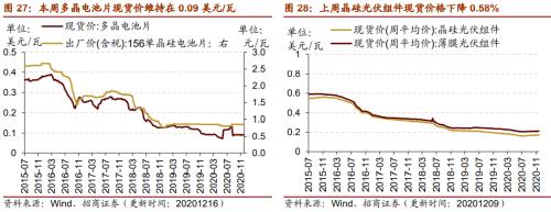 【招商策略】行業(yè)景氣觀察1216——資源品價(jià)格延續(xù)漲勢(shì)，全社會(huì)用電量同比增幅擴(kuò)大