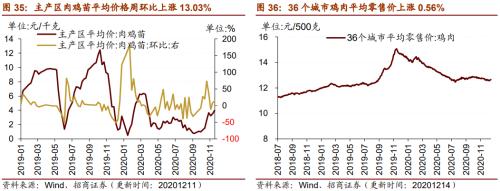 【招商策略】行業(yè)景氣觀察1216——資源品價(jià)格延續(xù)漲勢(shì)，全社會(huì)用電量同比增幅擴(kuò)大