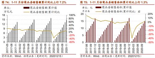 【招商策略】行業(yè)景氣觀察1216——資源品價(jià)格延續(xù)漲勢(shì)，全社會(huì)用電量同比增幅擴(kuò)大