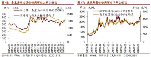 【招商策略】行業(yè)景氣觀察1216——資源品價(jià)格延續(xù)漲勢(shì)，全社會(huì)用電量同比增幅擴(kuò)大