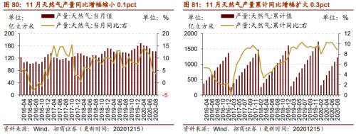 【招商策略】行業(yè)景氣觀察1216——資源品價(jià)格延續(xù)漲勢(shì)，全社會(huì)用電量同比增幅擴(kuò)大