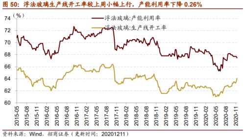 【招商策略】行業(yè)景氣觀察1216——資源品價(jià)格延續(xù)漲勢(shì)，全社會(huì)用電量同比增幅擴(kuò)大