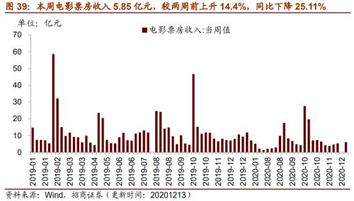 【招商策略】行業(yè)景氣觀察1216——資源品價(jià)格延續(xù)漲勢(shì)，全社會(huì)用電量同比增幅擴(kuò)大