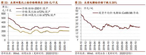 【招商策略】行業(yè)景氣觀察1216——資源品價(jià)格延續(xù)漲勢(shì)，全社會(huì)用電量同比增幅擴(kuò)大
