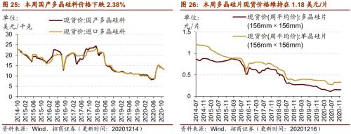 【招商策略】行業(yè)景氣觀察1216——資源品價(jià)格延續(xù)漲勢(shì)，全社會(huì)用電量同比增幅擴(kuò)大