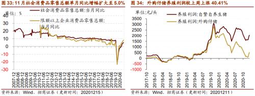【招商策略】行業(yè)景氣觀察1216——資源品價(jià)格延續(xù)漲勢(shì)，全社會(huì)用電量同比增幅擴(kuò)大