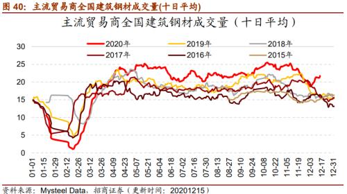 【招商策略】行業(yè)景氣觀察1216——資源品價(jià)格延續(xù)漲勢(shì)，全社會(huì)用電量同比增幅擴(kuò)大
