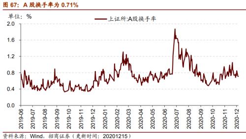 【招商策略】行業(yè)景氣觀察1216——資源品價(jià)格延續(xù)漲勢(shì)，全社會(huì)用電量同比增幅擴(kuò)大