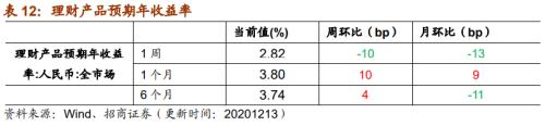 【招商策略】行業(yè)景氣觀察1216——資源品價(jià)格延續(xù)漲勢(shì)，全社會(huì)用電量同比增幅擴(kuò)大