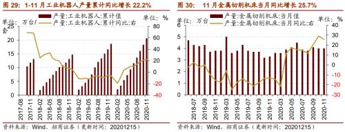 【招商策略】行業(yè)景氣觀察1216——資源品價(jià)格延續(xù)漲勢(shì)，全社會(huì)用電量同比增幅擴(kuò)大