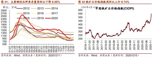 【招商策略】行業(yè)景氣觀察1216——資源品價(jià)格延續(xù)漲勢(shì)，全社會(huì)用電量同比增幅擴(kuò)大