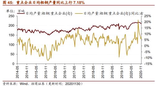 【招商策略】行業(yè)景氣觀察1216——資源品價(jià)格延續(xù)漲勢(shì)，全社會(huì)用電量同比增幅擴(kuò)大