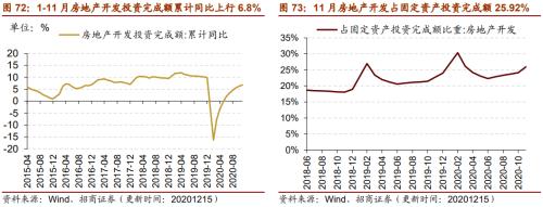 【招商策略】行業(yè)景氣觀察1216——資源品價(jià)格延續(xù)漲勢(shì)，全社會(huì)用電量同比增幅擴(kuò)大