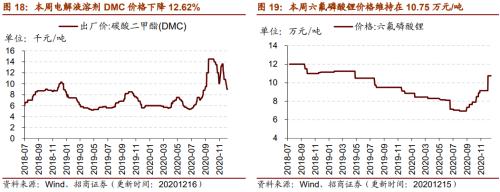 【招商策略】行業(yè)景氣觀察1216——資源品價(jià)格延續(xù)漲勢(shì)，全社會(huì)用電量同比增幅擴(kuò)大