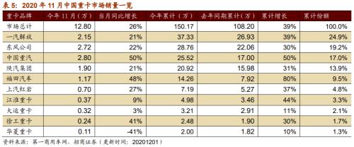 【招商策略】行業(yè)景氣觀察1216——資源品價(jià)格延續(xù)漲勢(shì)，全社會(huì)用電量同比增幅擴(kuò)大