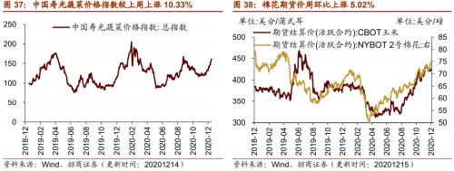 【招商策略】行業(yè)景氣觀察1216——資源品價(jià)格延續(xù)漲勢(shì)，全社會(huì)用電量同比增幅擴(kuò)大