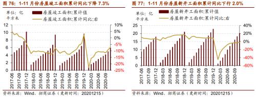 【招商策略】行業(yè)景氣觀察1216——資源品價(jià)格延續(xù)漲勢(shì)，全社會(huì)用電量同比增幅擴(kuò)大