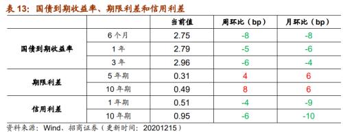 【招商策略】行業(yè)景氣觀察1216——資源品價(jià)格延續(xù)漲勢(shì)，全社會(huì)用電量同比增幅擴(kuò)大