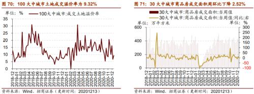 【招商策略】行業(yè)景氣觀察1216——資源品價(jià)格延續(xù)漲勢(shì)，全社會(huì)用電量同比增幅擴(kuò)大