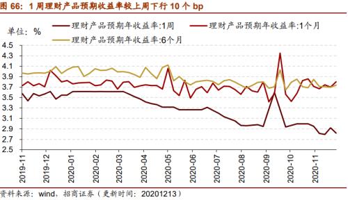 【招商策略】行業(yè)景氣觀察1216——資源品價(jià)格延續(xù)漲勢(shì)，全社會(huì)用電量同比增幅擴(kuò)大