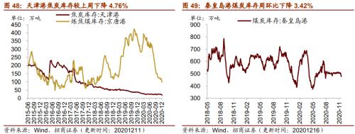 【招商策略】行業(yè)景氣觀察1216——資源品價(jià)格延續(xù)漲勢(shì)，全社會(huì)用電量同比增幅擴(kuò)大