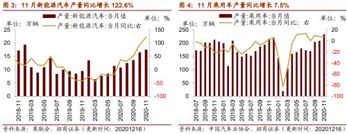 【招商策略】行業(yè)景氣觀察1216——資源品價(jià)格延續(xù)漲勢(shì)，全社會(huì)用電量同比增幅擴(kuò)大