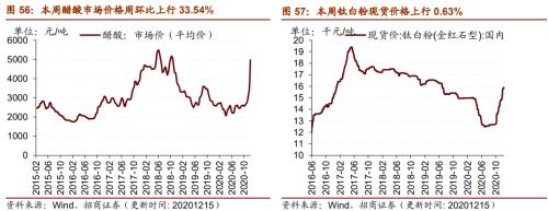 【招商策略】行業(yè)景氣觀察1216——資源品價(jià)格延續(xù)漲勢(shì)，全社會(huì)用電量同比增幅擴(kuò)大